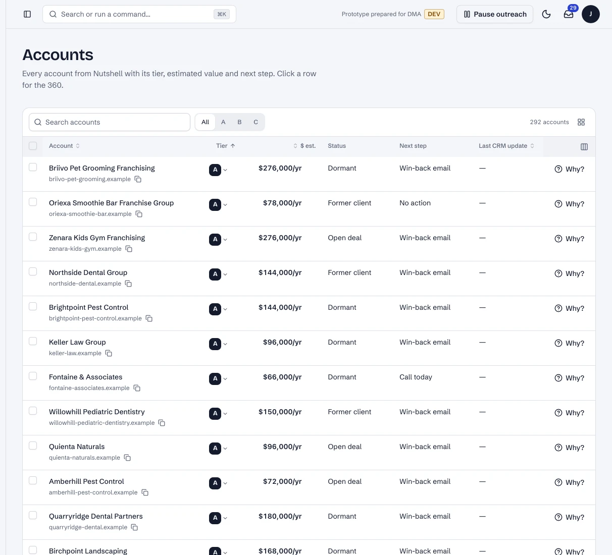 Accounts: every company with its tier, value, status and next step (live, synthetic data).