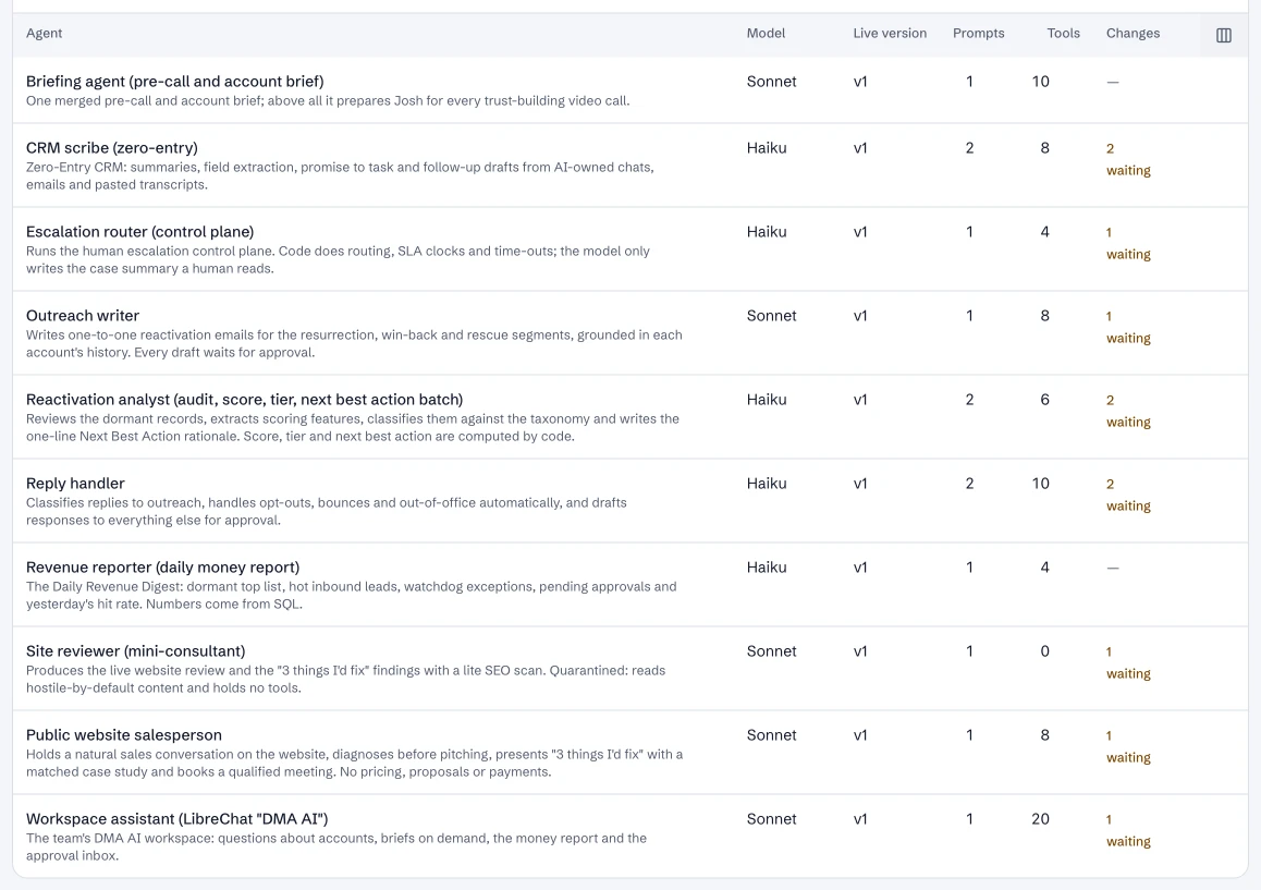 Build → Agents: each AI worker, its model and its approved version.