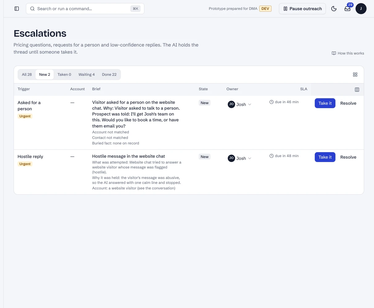 Escalations, filtered to new cases (live, synthetic data).