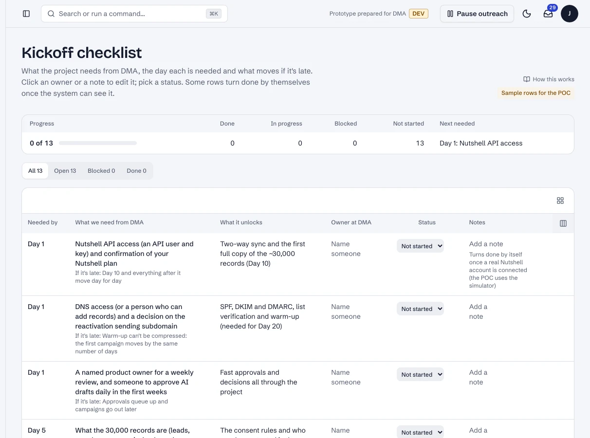 The kickoff checklist (sample rows for the prototype).