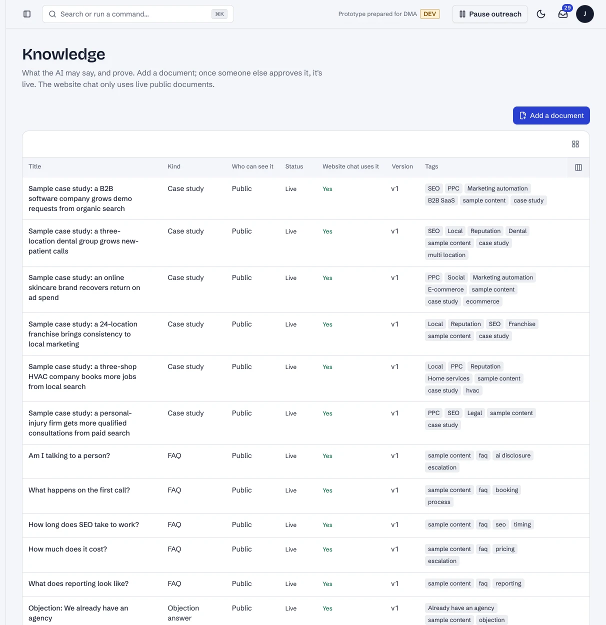 Knowledge: every document, who can see it, and whether the website chat uses it.