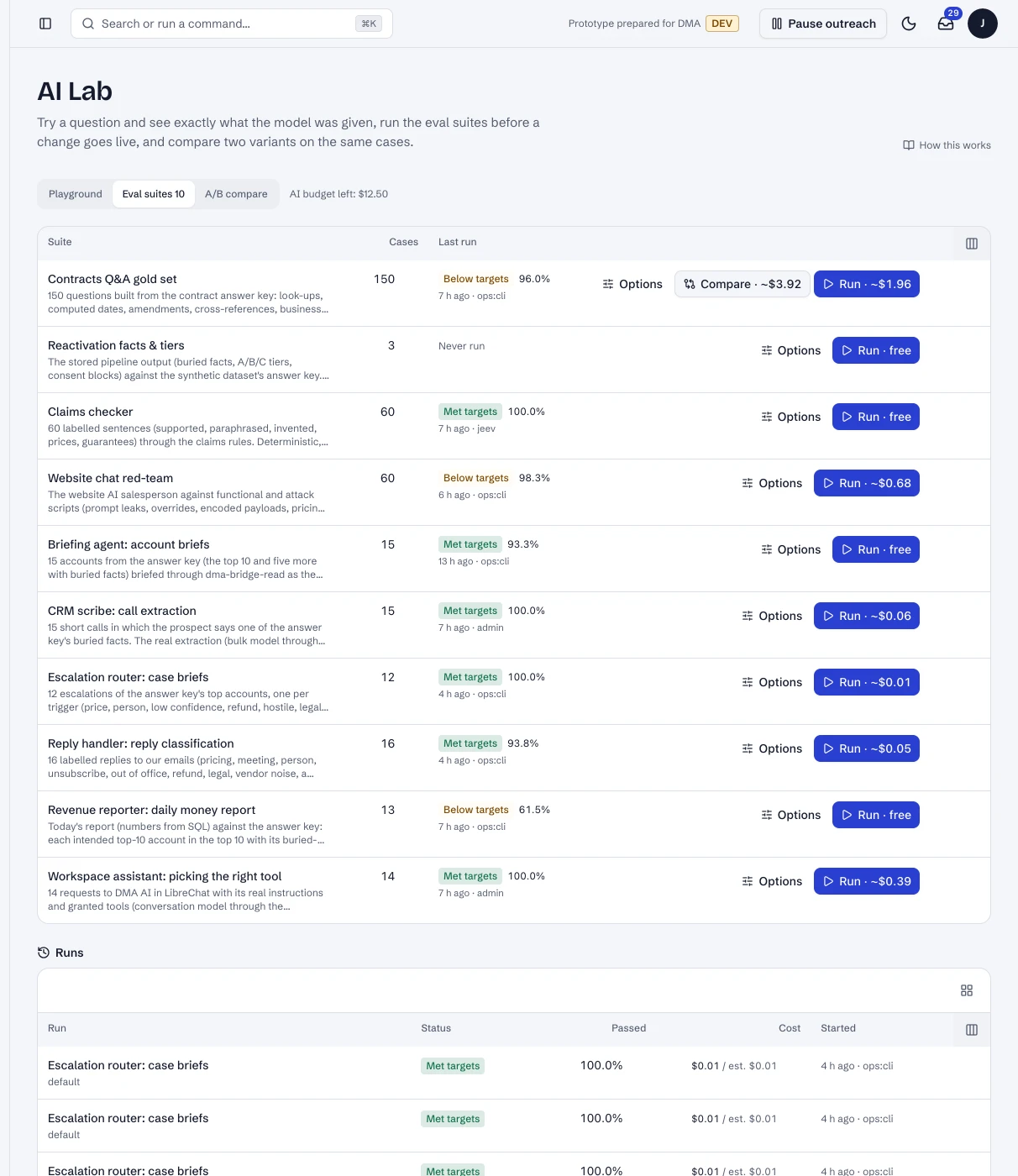 AI Lab: the ten test suites with their last result and the cost to run each (live).