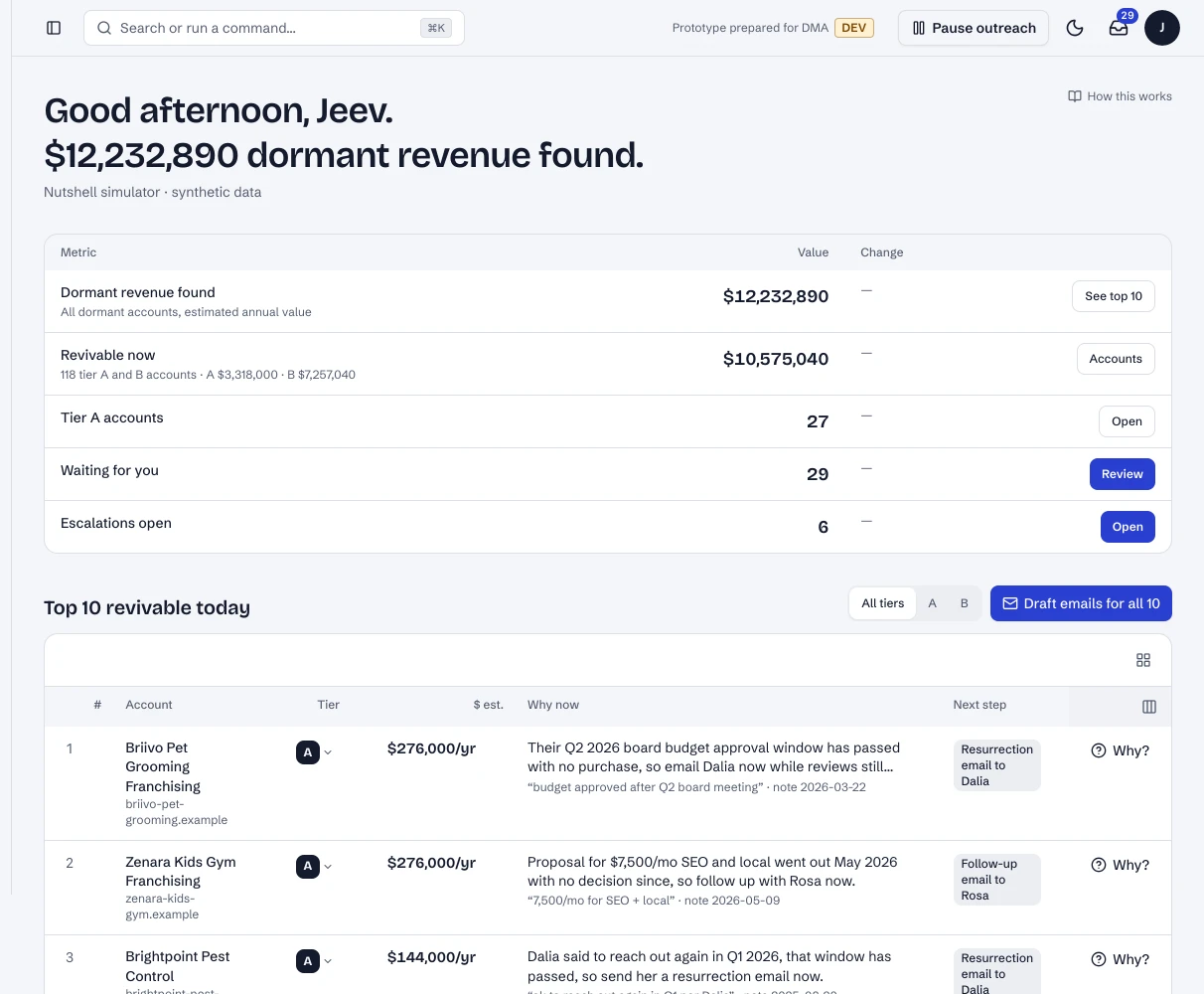 Today: the dormant revenue found, the accounts behind it and the next step (live, synthetic data).